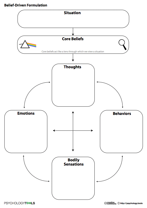 Belief Driven Worksheet